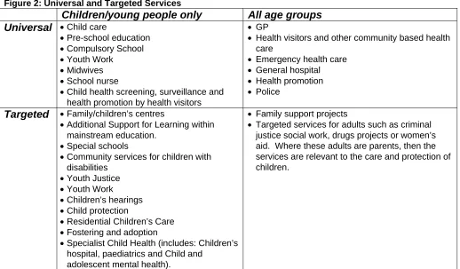 Figure 2: Universal and Targeted Services Universal 