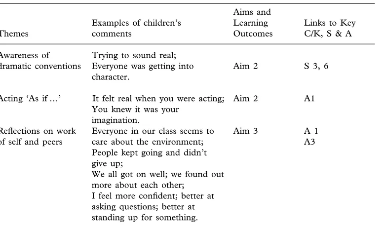 Table 2. (continued)