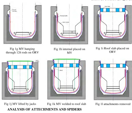 Fig 1i Roof slab placed on ORV 