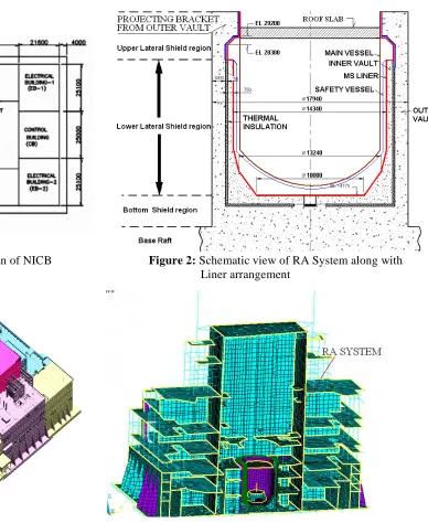 Figure 4: Cross Sectional view of 3-D FE Model of               NICB showing RA system 