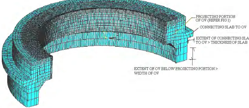 Figure 8: Half-Circular Refined Model of OV of RA System  