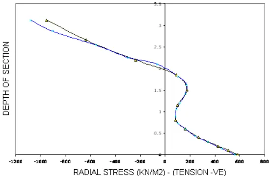 Table 1. Comparison of SV-IV Dynamic behavior under leaked and un-leaked conditions   