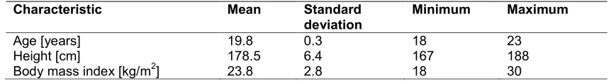 Table 1. The demographic characteristics of the participants [n=29]  