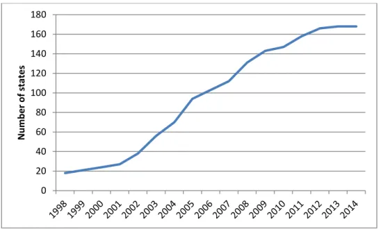 FIGURE 2. Density of written attention to “transnational (organized) crime” as  represented by Google Ngrams, https://books.google.com/ngrams