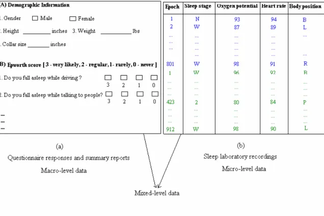 Fig. 4.1   Organization of data into macro, micro and mixed-level datasets 