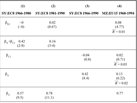TABLE 4 