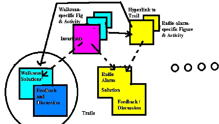 Figure 1: The Atoms and Trails OM model (Statecharts example) 