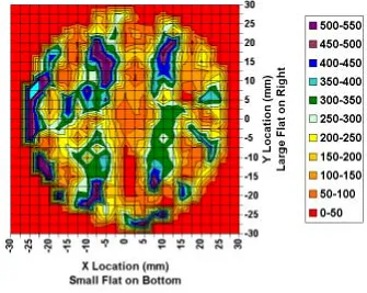 Figure 3-2 – SiC (00.6) FWHM map showing domain variations in arc-seconds on a typical wafer