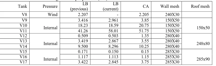 Table 6  Validation for buckling and collapse pressure (kPa) LB (previous) 