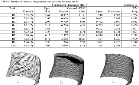 Table 8  Results for natural frequencies and collapse for tank set B  Fundamental frequency (Hz) 