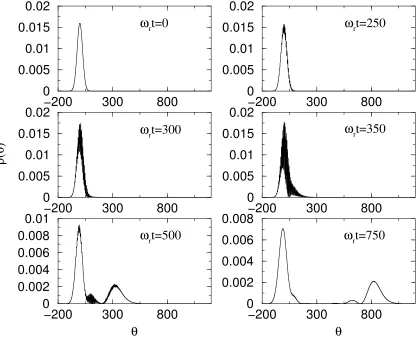 FIG. 2: Evolution of the density distribution ρ(θ, t) = |Ψ(θ, t)|2 vs. θ = 2kz at diﬀerent times, from