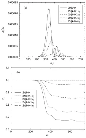 FIG. 4: Eﬀects of the atomic interaction on the superradiant regime in the inhomogeneous case: