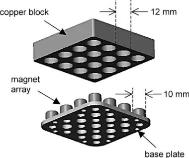 FIG. 1. A schematic of the magnet array and the bulk copper block used forthe initial set of measurements.