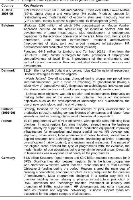 Table 6.1: Strategies of the 1994-96 and 1997-99 Objective 2 programmes  