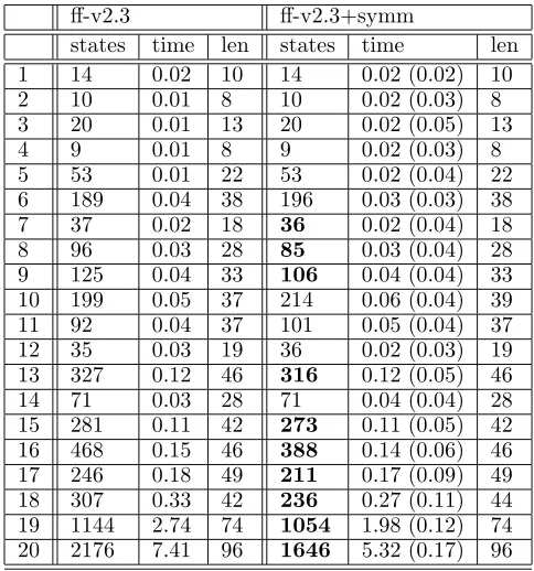 Table 5: Gripper Experimental Results