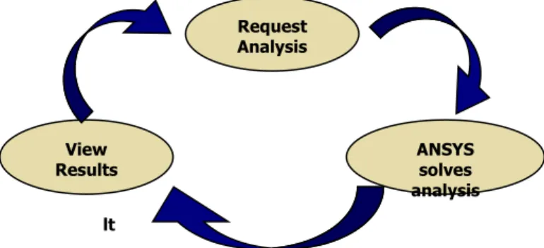 Figure 1. Diagram showing user flow through the site DATA VALIDATION AND VBSCRIPT FUNCTIONS
