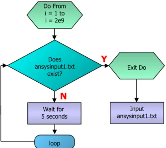 Figure 5. Renaming of input files DATA MANAGEMENT