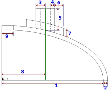 Figure 7. ANSYS input file creation flow LIBRARY OF MODELS
