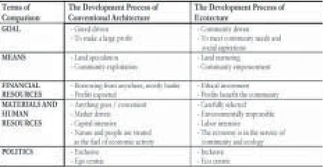 Figure 1: Comparative analysis between thedevelopment processes of conventional architectureand ecotecture.