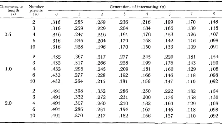 TABLE 2 