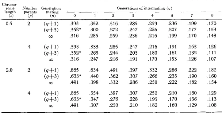 TABLE 3 