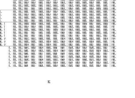Table 1.1: size of Structural Break Tests with Known BreakDate