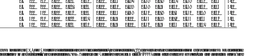 Table 1.1 Continued