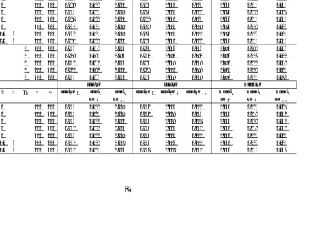 Table 1.4:Size of Structural Break Tests with UnknownBreak Date
