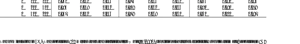 Table 1.4 Continued