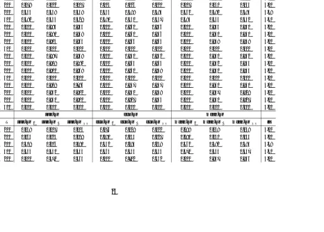Table 1.5: Power against Unknown Break Date under DGPA1