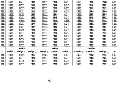 Table 1.6: Power against Unknown Break Date under DGPA2