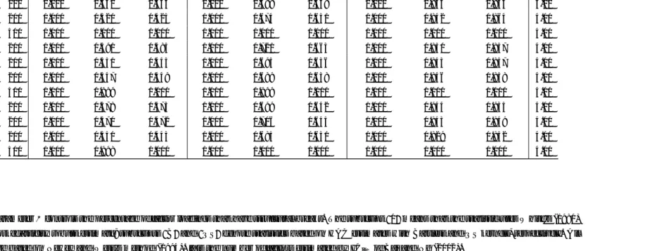 Table 1.6 Continued