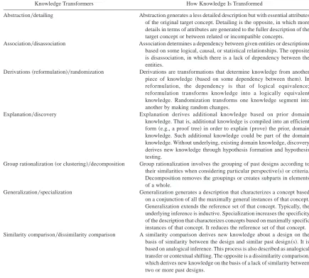 Table 1. Knowledge transformers