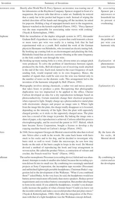 Table 2. Inference of knowledge transformers through an account of selected inventions