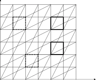 Figure 1: A partition with some good and not good (dashed lines) sets 