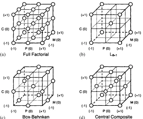 Figure 1Experimental designs considered within this investi-gation.