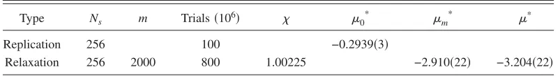 TABLE I. Simulation parameters and results for the SR method applied to the fcc hard sphere crystal