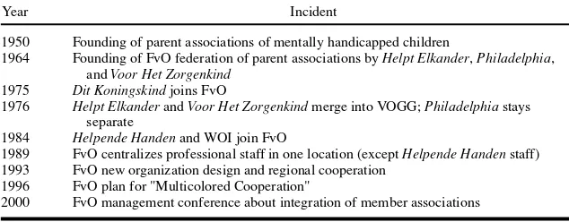 Table I. Chronology of Important Incidents in FvO History
