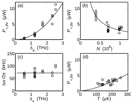 Fig. 1(d) shows the calculated evolution of the bunching.