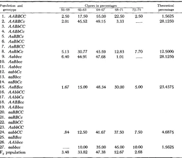 TABLE 6 