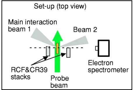FIG. 1.(Color online) The experimental setup and maindiagnostics.