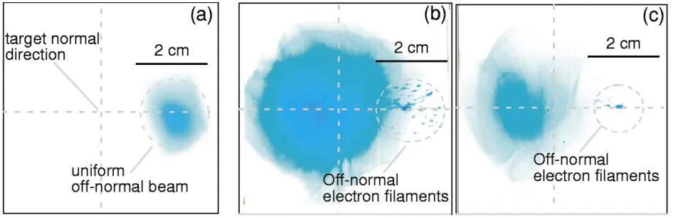 FIG. 3. (interaction beam.directionof 2Color) Scanned RCF images showing different electron beam structures at different interaction situations with only the main (a) is an RCF image at depths of 2200 �m in the stack showing a uniform off-normal electron b