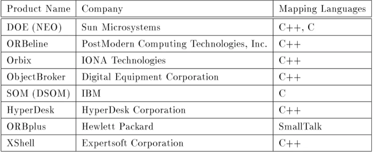 Table 1: Commercial ORBs
