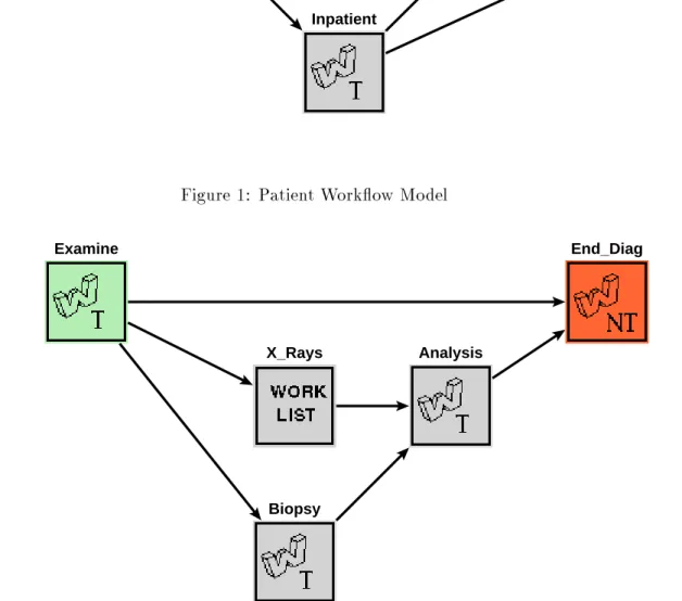 Figure 2: Diagnosis Subworkow Model