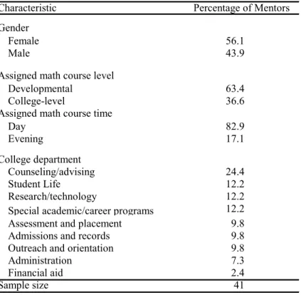 Table 2.3 reports results from the survey described above in which mentors were asked  to describe their activities and perceptions of the program