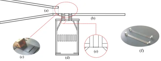 FIG. 1. Wind tunnel system: (a) crossﬂow nozzle; (b) endplate; (c) test section; (d) planar jet generator; (e) front jet nozzlejunction; (f) examples of the front jet mesh.
