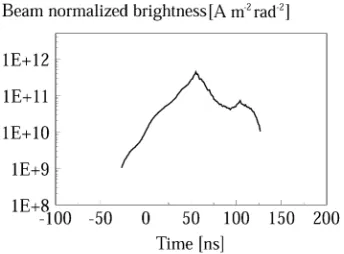 Fig. 7.Configuration of the field-free collimator for the brightnessmeasurement on the PS e-beam source.