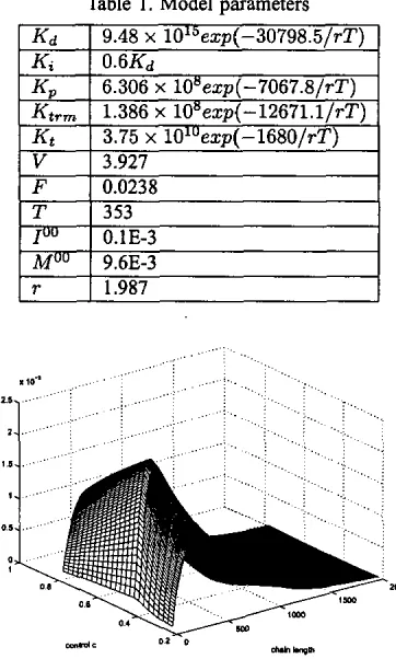 Table 1. Model parameters 