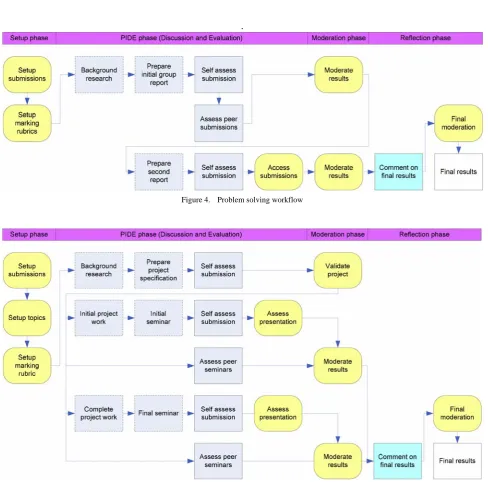 Figure 3.  SPIDER workflow 