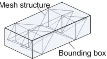 Figure 1.1: Relative density of a mesh structure
